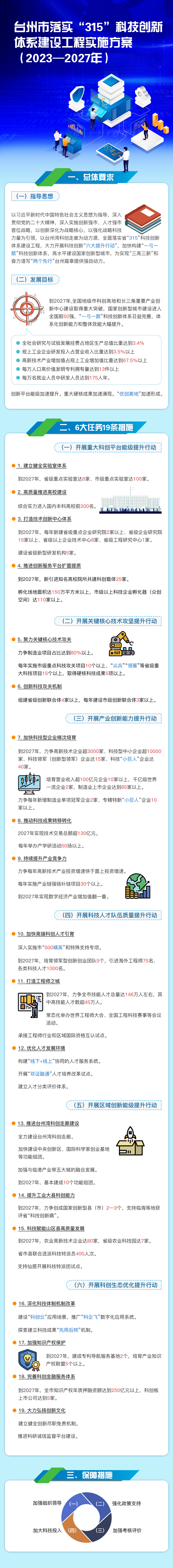 6.27政策.png