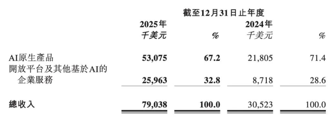 屏幕截图 2026-03-03 160113.png 屏幕截图 2026-03-03 160113.png