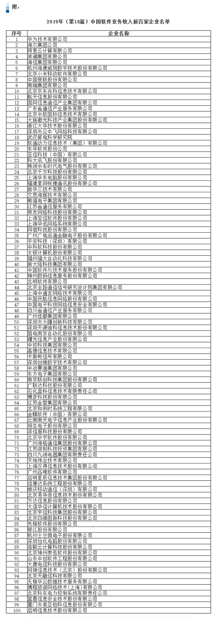 工信部：2019年中国软件业务收入前百家企业发展报告.png