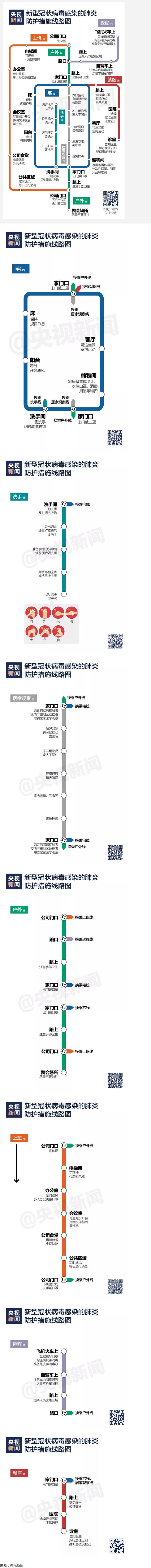 一图看懂 疫情防控措施.png