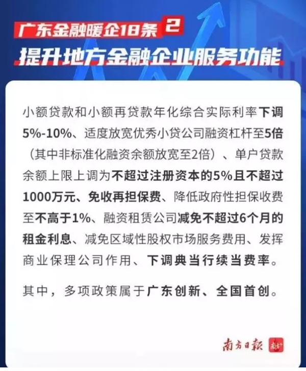 广东18条支持中小企业金融政策 小贷公司融资杠杆率可放宽至5倍.png