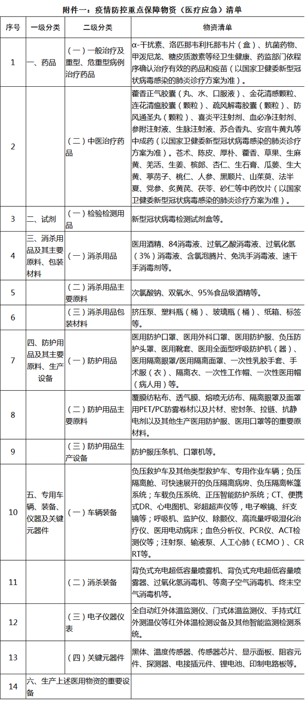 武汉市抗击疫情助力经济社会稳定发展税费政策汇编（完善版）.png